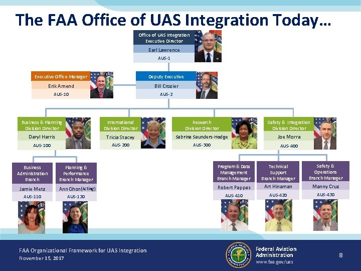 The FAA Office of UAS Integration Today… Office of UAS Integration Executive Director Earl