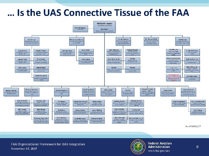 … Is the UAS Connective Tissue of the FAA Organizational Framework for UAS Integration