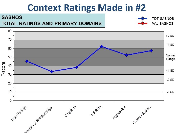 Context Ratings Made in #2 