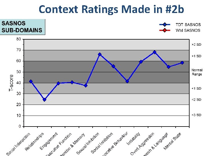 Context Ratings Made in #2 b 