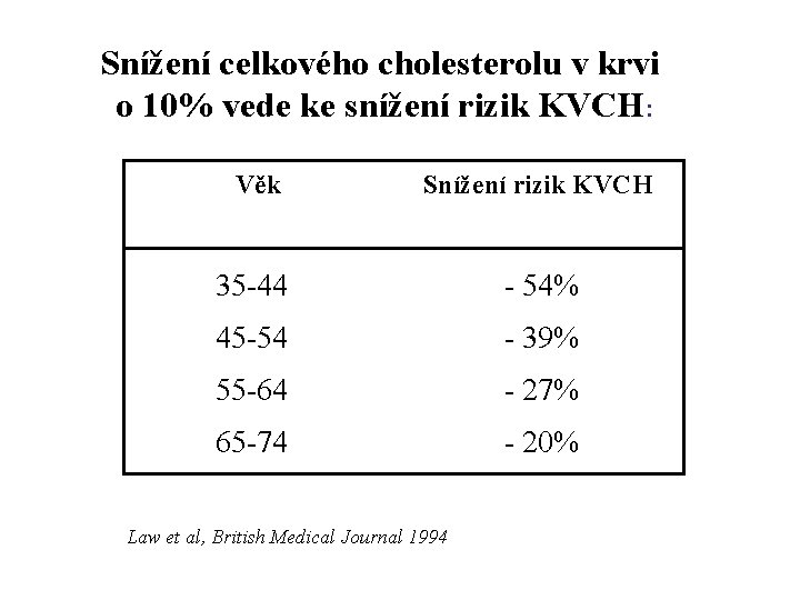 Snížení celkového cholesterolu v krvi o 10% vede ke snížení rizik KVCH: Věk Snížení