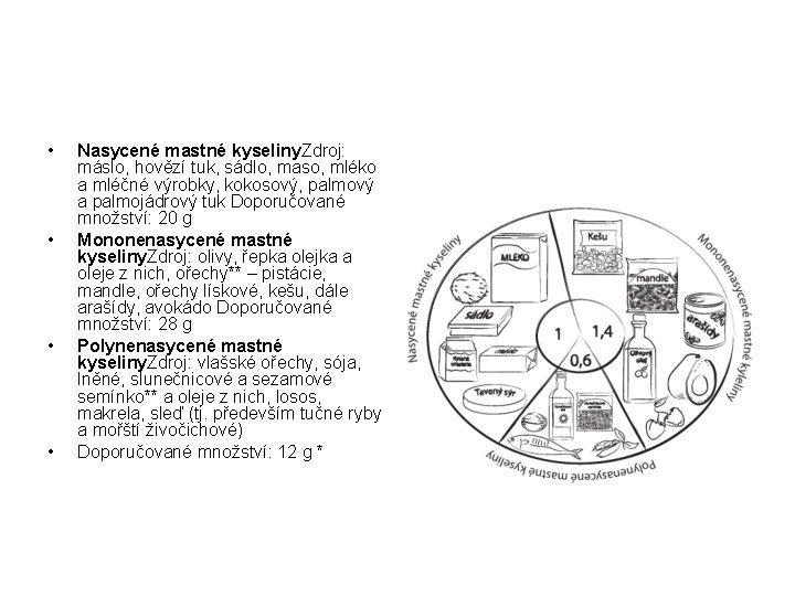  • • Nasycené mastné kyseliny. Zdroj: máslo, hovězí tuk, sádlo, maso, mléko a