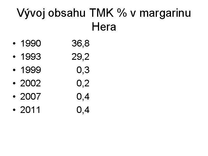 Vývoj obsahu TMK % v margarinu Hera • • • 1990 36, 8 1993