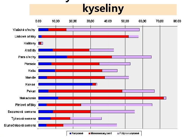 kyseliny Prof. Ing. Karel Kopec, Dr. Sc. 