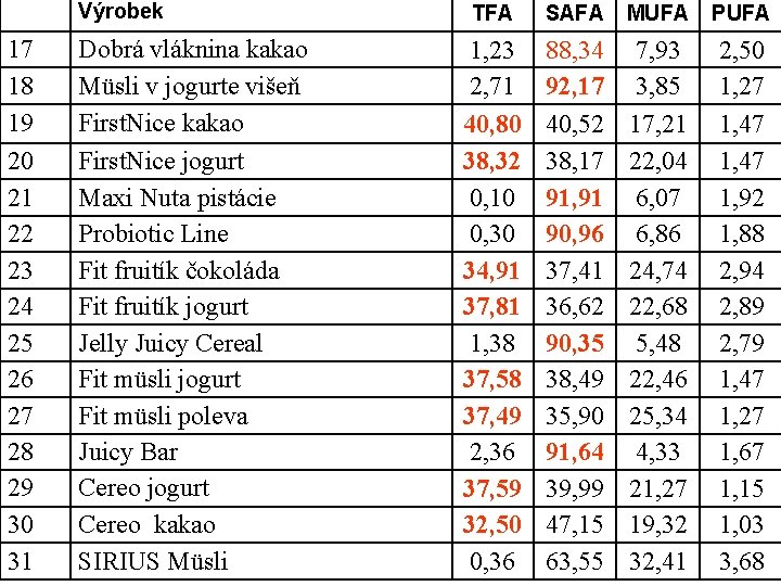 Výrobek 17 18 19 20 21 22 23 24 25 26 27 28 29