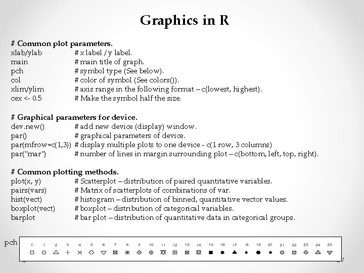 Graphics in R # Common plot parameters. xlab/ylab main pch col xlim/ylim cex <-