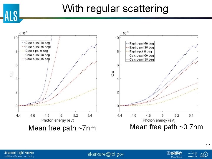 With regular scattering Mean free path ~7 nm Mean free path ~0. 7 nm