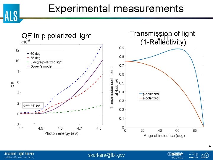 Experimental measurements QE in p polarized light Transmission of light MTE (1 -Reflectivity) 4