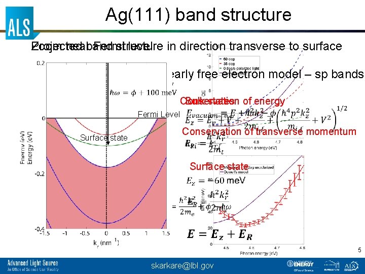 Ag(111) band structure Zoom near Fermi level Projected band structure in direction transverse to