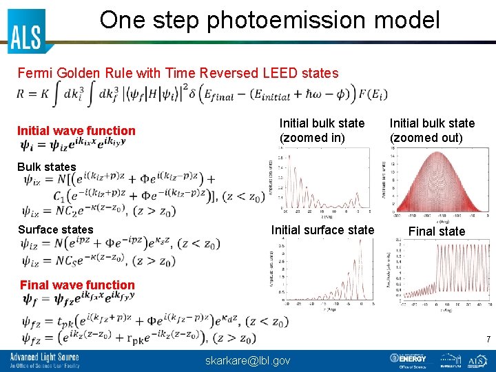 One step photoemission model Fermi Golden Rule with Time Reversed LEED states Initial wave
