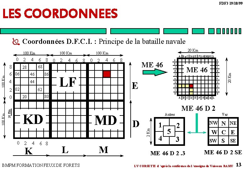 FDF 3 19/10/99 LES COORDONNEES Ï Coordonnées D. F. C. I. : Principe de FDF 3 19/10/99 LES COORDONNEES Ï Coordonnées D. F. C. I. : Principe de