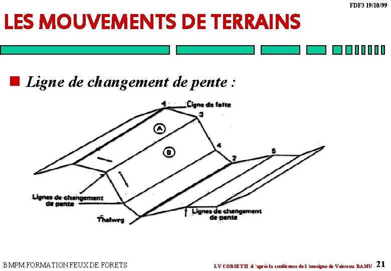 FDF 3 19/10/99 LES MOUVEMENTS DE TERRAINS n Ligne de changement de pente : FDF 3 19/10/99 LES MOUVEMENTS DE TERRAINS n Ligne de changement de pente :