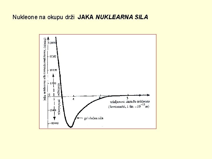 Nukleone na okupu drži JAKA NUKLEARNA SILA 