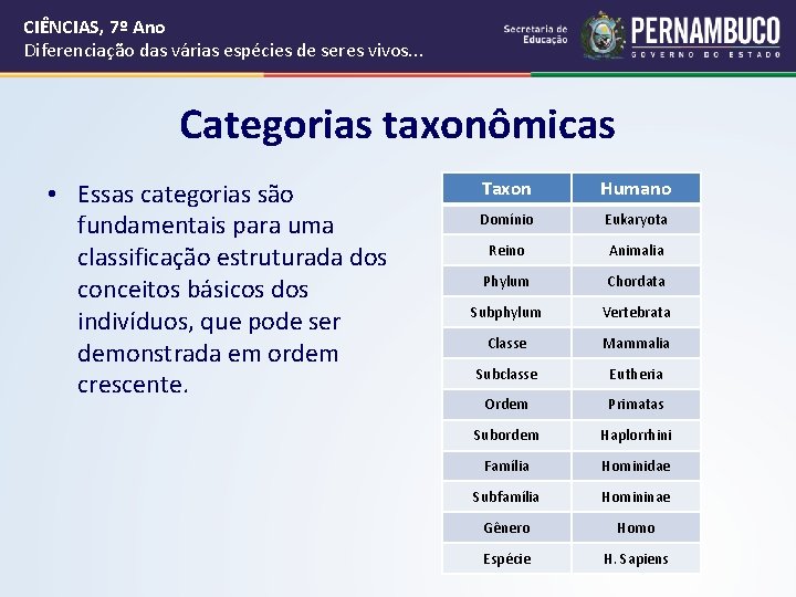 CIÊNCIAS, 7º Ano Diferenciação das várias espécies de seres vivos. . . Categorias taxonômicas CIÊNCIAS, 7º Ano Diferenciação das várias espécies de seres vivos. . . Categorias taxonômicas