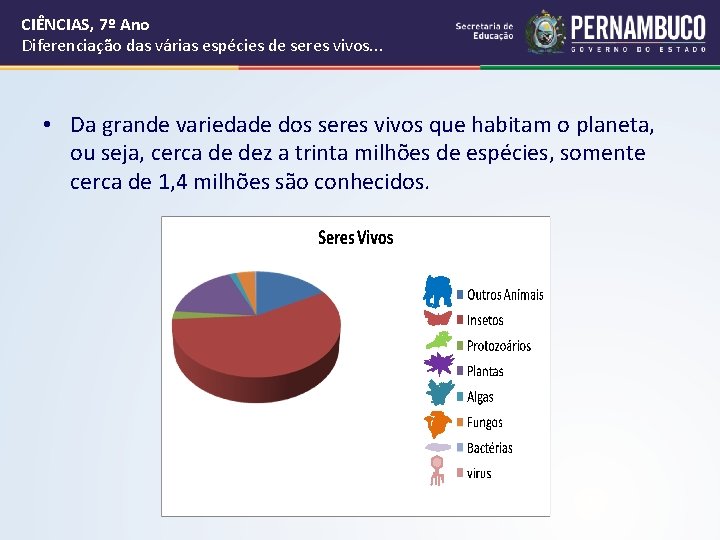 CIÊNCIAS, 7º Ano Diferenciação das várias espécies de seres vivos. . . • Da CIÊNCIAS, 7º Ano Diferenciação das várias espécies de seres vivos. . . • Da