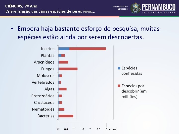CIÊNCIAS, 7º Ano Diferenciação das várias espécies de seres vivos. . . • Embora CIÊNCIAS, 7º Ano Diferenciação das várias espécies de seres vivos. . . • Embora