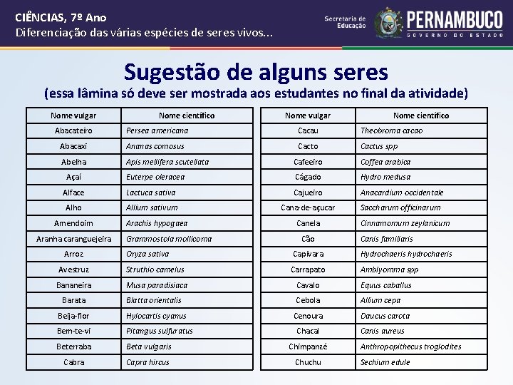 CIÊNCIAS, 7º Ano Diferenciação das várias espécies de seres vivos. . . Sugestão de CIÊNCIAS, 7º Ano Diferenciação das várias espécies de seres vivos. . . Sugestão de