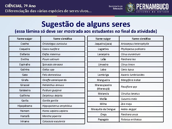 CIÊNCIAS, 7º Ano Diferenciação das várias espécies de seres vivos. . . Sugestão de CIÊNCIAS, 7º Ano Diferenciação das várias espécies de seres vivos. . . Sugestão de
