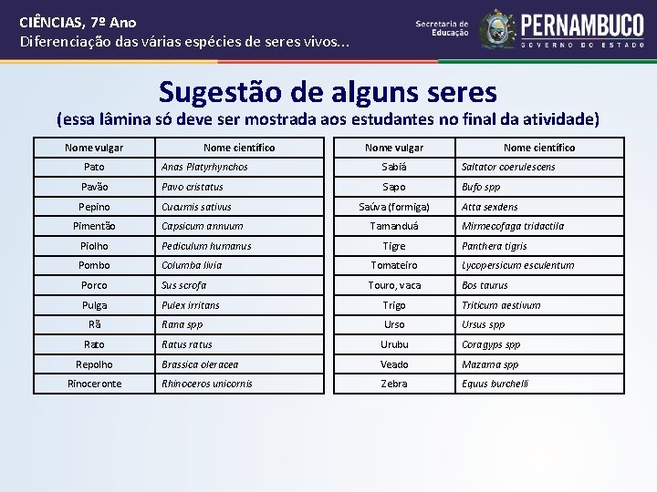 CIÊNCIAS, 7º Ano Diferenciação das várias espécies de seres vivos. . . Sugestão de CIÊNCIAS, 7º Ano Diferenciação das várias espécies de seres vivos. . . Sugestão de