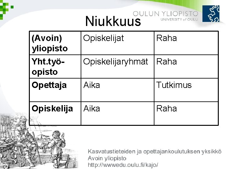 Niukkuus (Avoin) yliopisto Yht. työopisto Opettaja Opiskelijat Raha Aika Tutkimus Opiskelija Aika Raha Opiskelijaryhmät