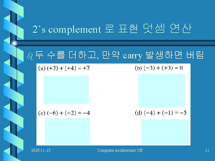 2’s complement 로 표현 덧셈 연산 b 두 수를 더하고, 만약 carry 발생하면 버림