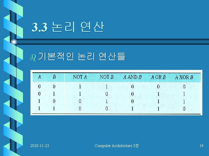 3. 3 논리 연산 b 기본적인 논리 연산들 2020 -11 -23 Computer Architecture 3장