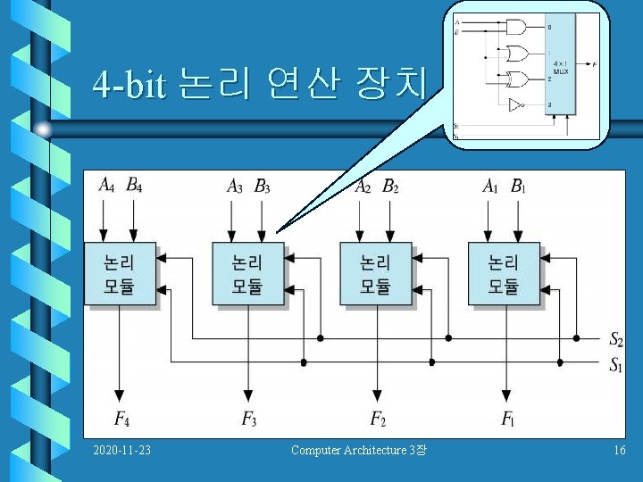 4 -bit 논리 연산 장치 2020 -11 -23 Computer Architecture 3장 16 