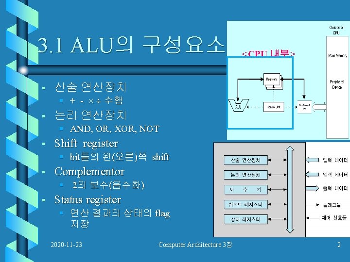 3. 1 ALU의 구성요소 § <CPU 내부> 산술 연산장치 § + - 수행 §