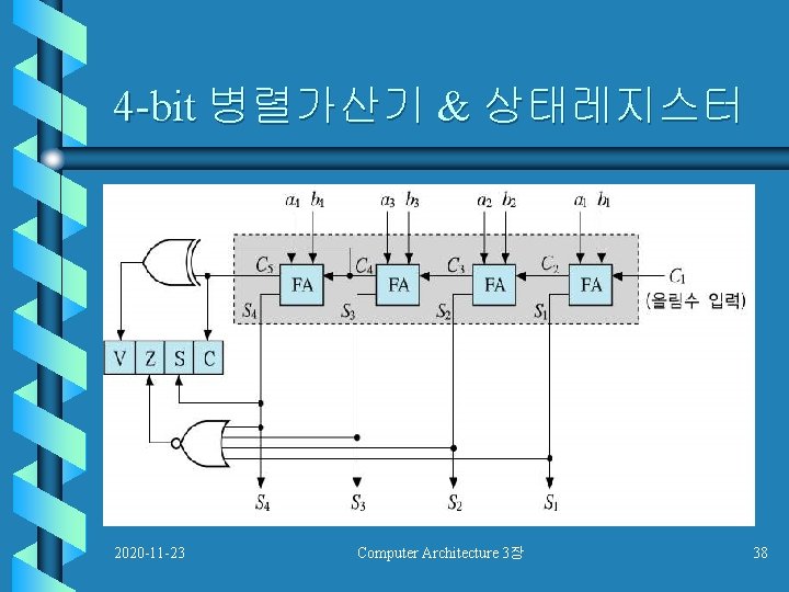 4 -bit 병렬가산기 & 상태레지스터 2020 -11 -23 Computer Architecture 3장 38 