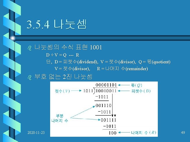 3. 5. 4 나눗셈 b 나눗셈의 수식 표현 1001 D ÷ V = Q