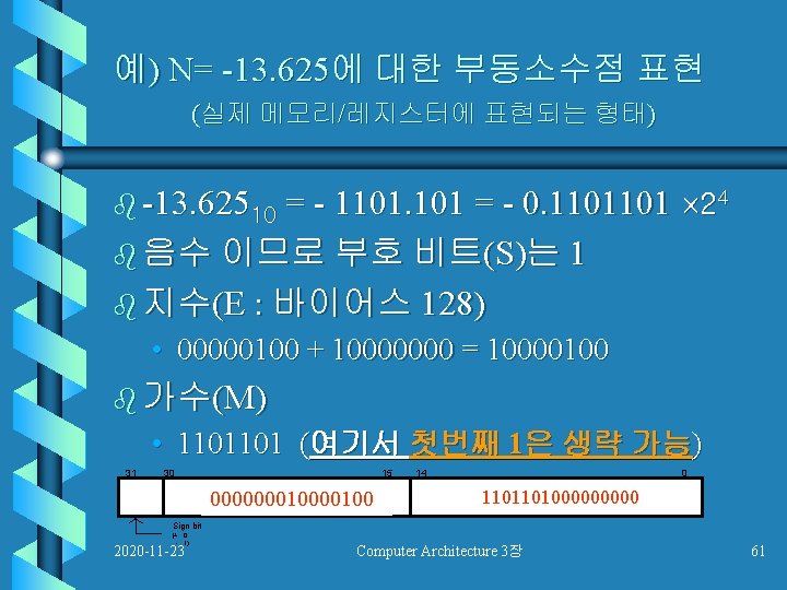 예) N= -13. 625에 대한 부동소수점 표현 (실제 메모리/레지스터에 표현되는 형태) b -13. 62510