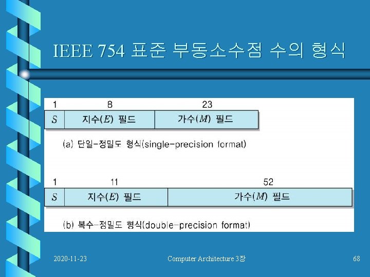 IEEE 754 표준 부동소수점 수의 형식 2020 -11 -23 Computer Architecture 3장 68 