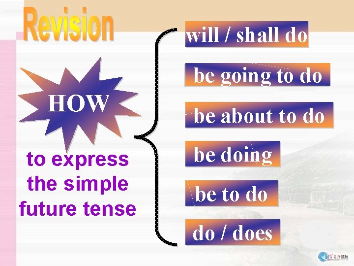 will / shall do be going to do HOW to express the simple future will / shall do be going to do HOW to express the simple future