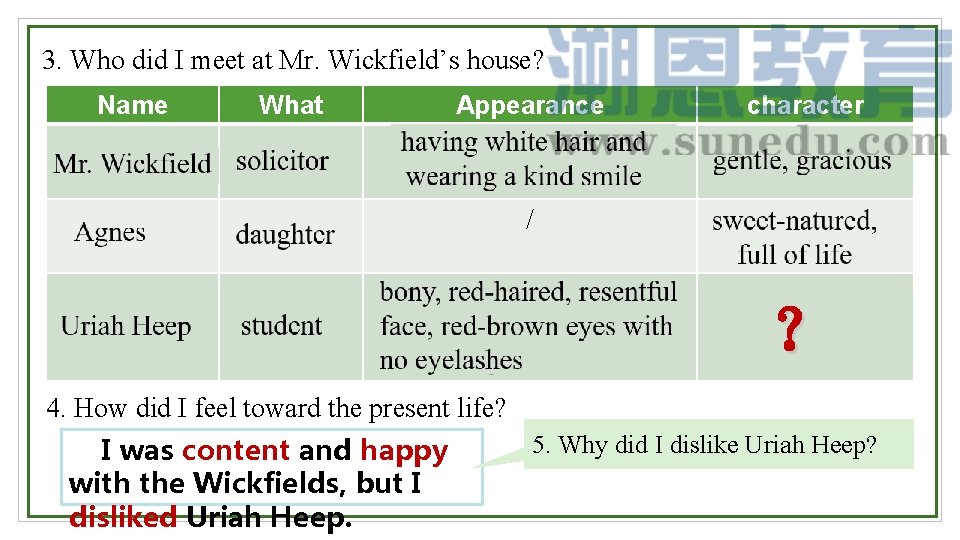 3. Who did I meet at Mr. Wickfield’s house? Name What Appearance character /