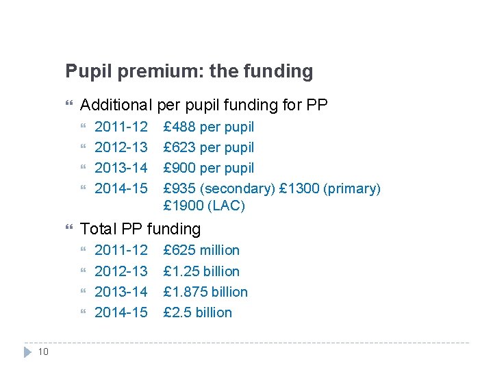 Pupil premium: the funding Additional per pupil funding for PP £ 488 per pupil