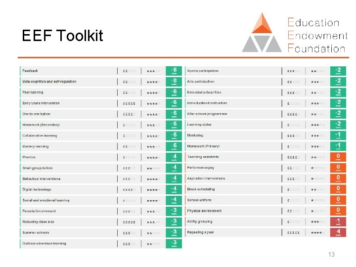 EEF Toolkit 13 