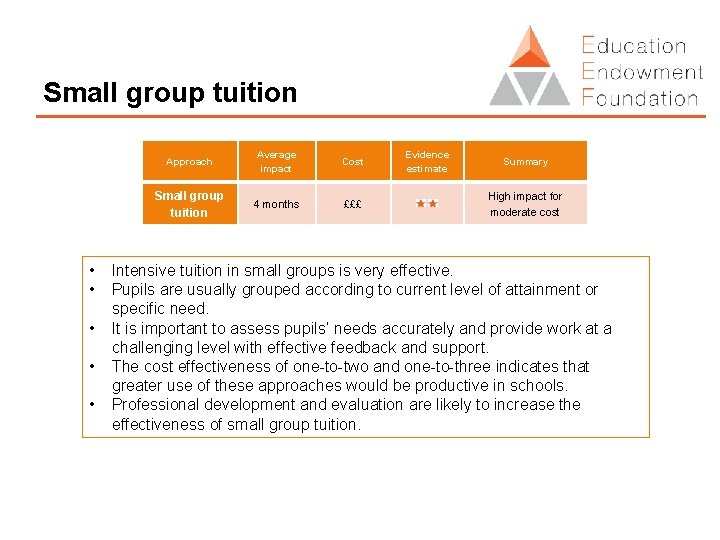 Small group tuition • • • Approach Average impact Cost Small group tuition 4