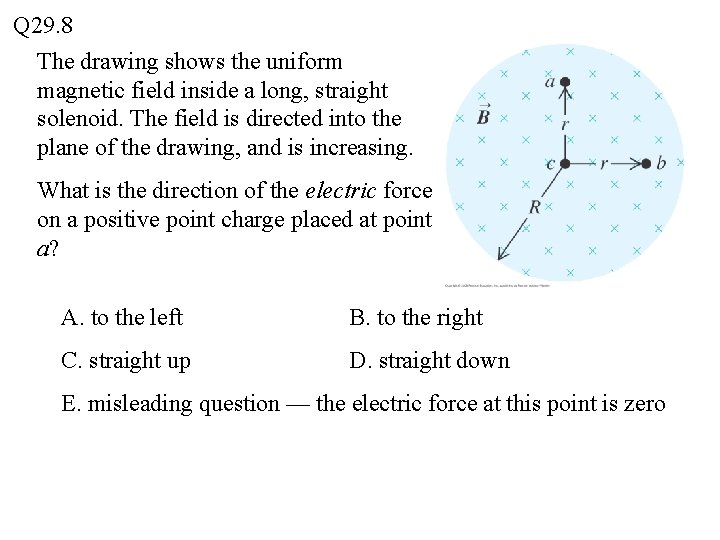 Q 29. 8 The drawing shows the uniform magnetic field inside a long, straight