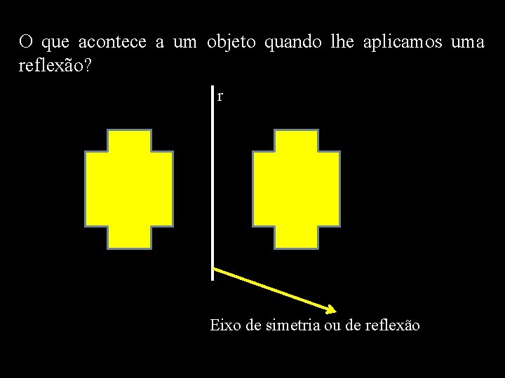 O que acontece a um objeto quando lhe aplicamos uma reflexão? r Eixo de