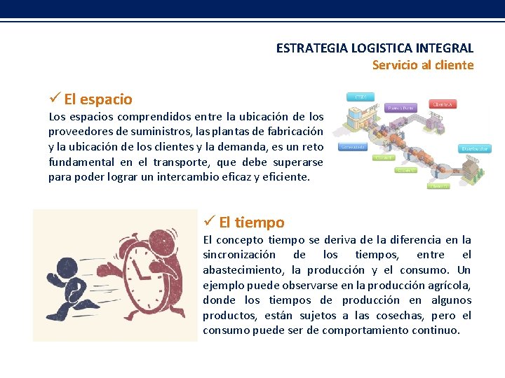 ESTRATEGIA LOGISTICA INTEGRAL Servicio al cliente ü El espacio Los espacios comprendidos entre la