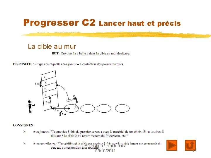 Progresser C 2 Lancer haut et précis La cible au mur Animation "mini tennis" Progresser C 2 Lancer haut et précis La cible au mur Animation "mini tennis"