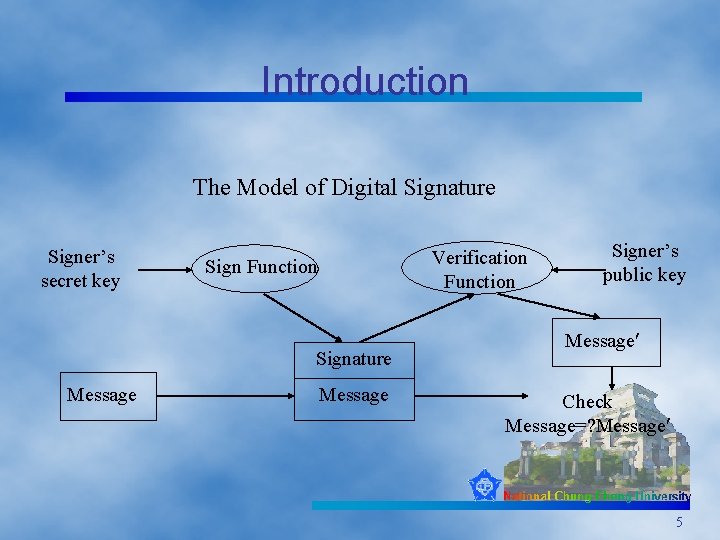 Introduction The Model of Digital Signature Signer’s secret key Verification Function Signature Message Signer’s