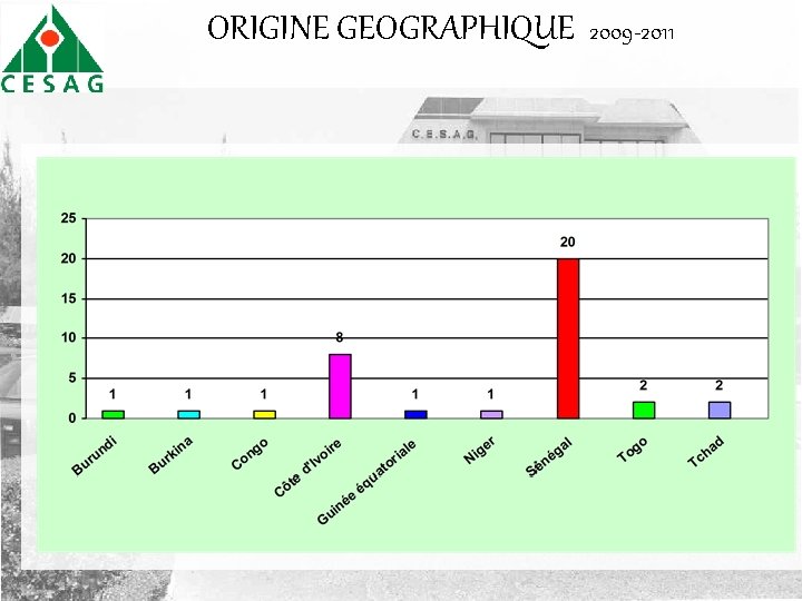 ORIGINE GEOGRAPHIQUE 2009 -2011 