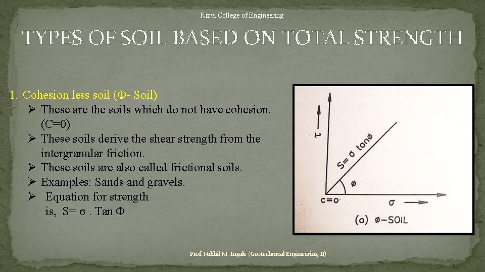 Rizvi College of Engineering TYPES OF SOIL BASED ON TOTAL STRENGTH 1. Cohesion less