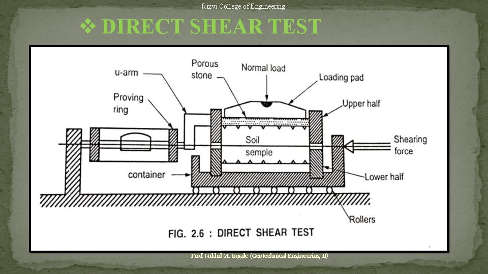 Rizvi College of Engineering DIRECT SHEAR TEST Prof. Nikhil M. Ingale (Geotechnical Engineering-II) 