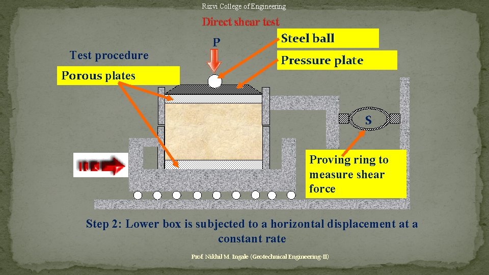 Rizvi College of Engineering Direct shear test Test procedure P Steel ball Pressure plate