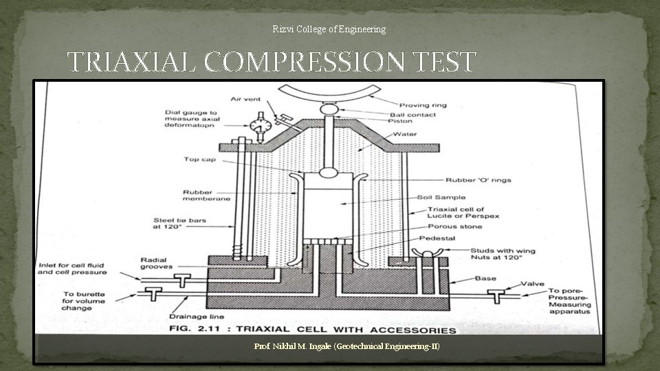 Rizvi College of Engineering TRIAXIAL COMPRESSION TEST Prof. Nikhil M. Ingale (Geotechnical Engineering-II) 