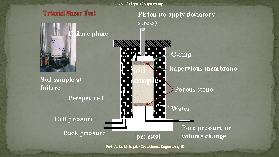 Rizvi College of Engineering Triaxial Shear Test Piston (to apply deviatory stress) Failure plane