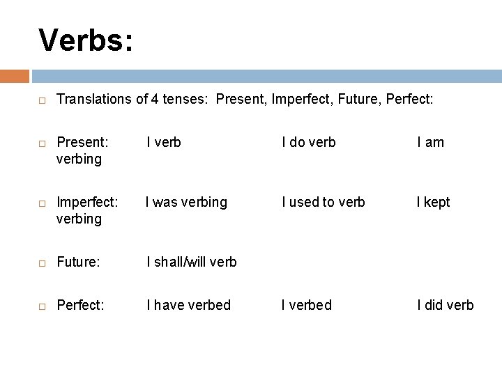 Verbs: Translations of 4 tenses: Present, Imperfect, Future, Perfect: Present: verbing I verb I