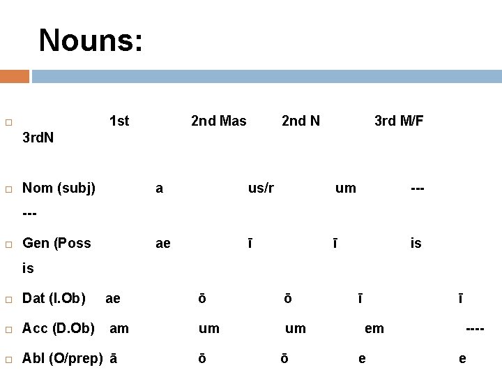 Nouns: 1 st 2 nd Mas 2 nd N 3 rd M/F 3 rd.